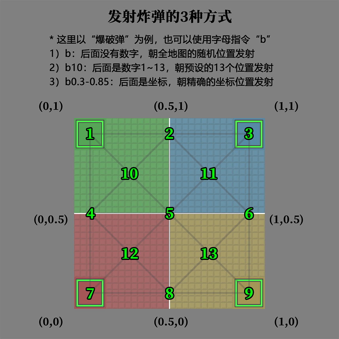 炸弹位置